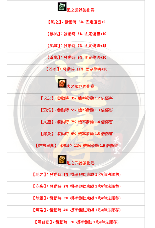 屬性1.png