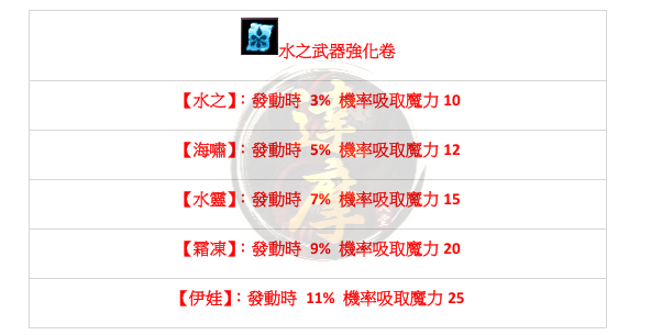 屬性2.png