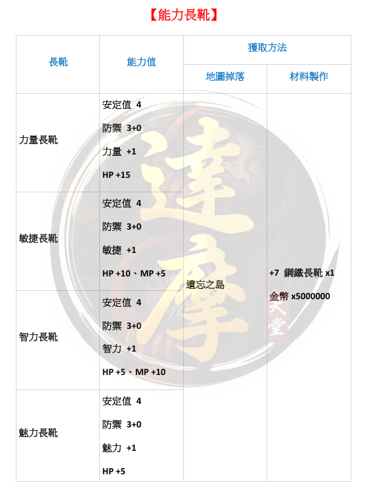能力長鞋.png