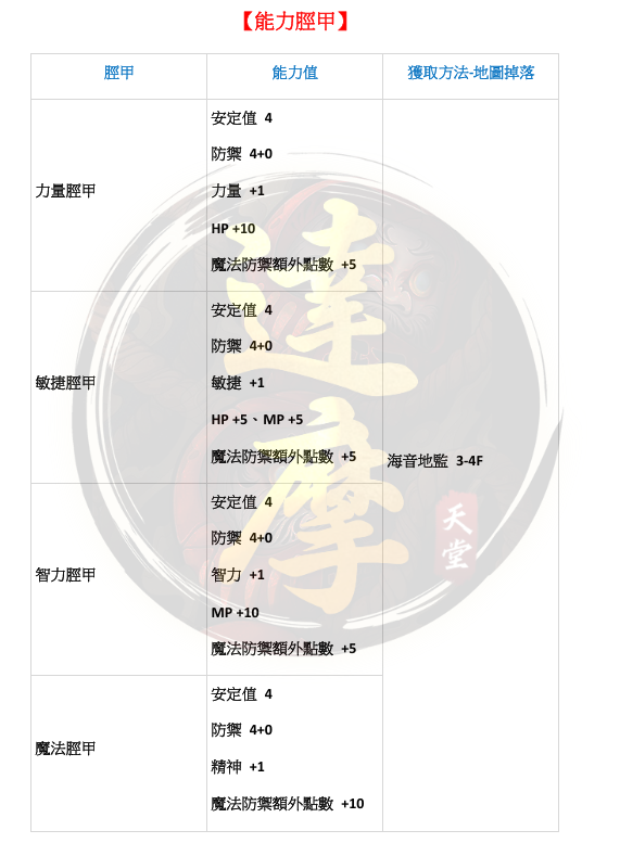 能力脛甲.png