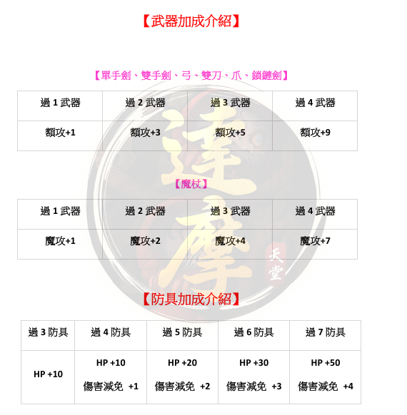 武防加成.png