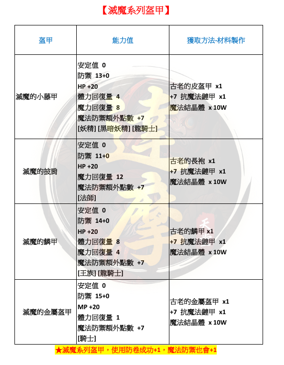 滅魔裝.png