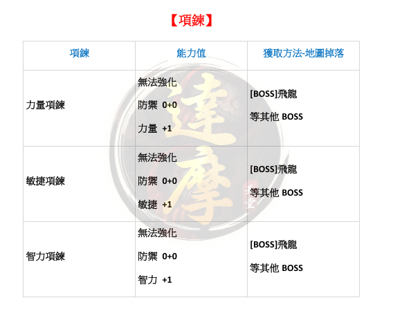 能力項鍊.png
