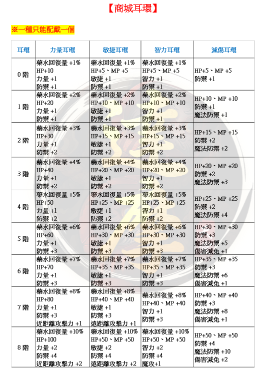 商城耳環.png