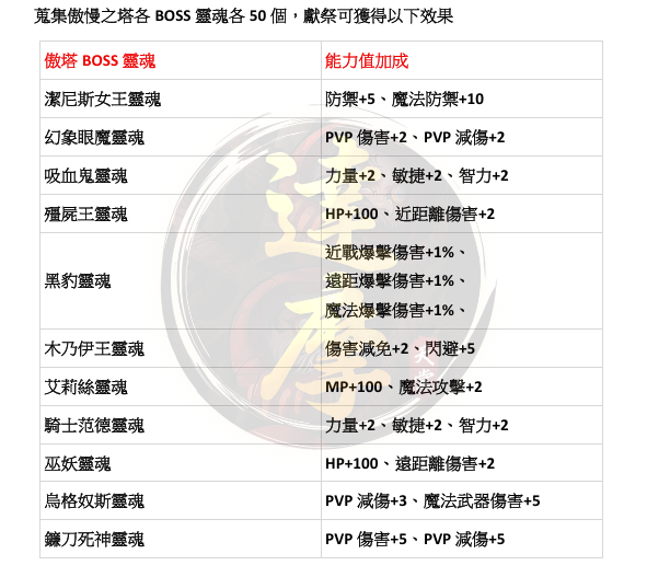 能力蒐集2.png
