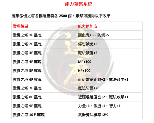 能力蒐集1.png