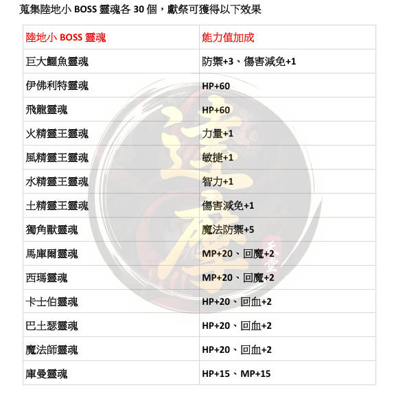 能力蒐集3.png