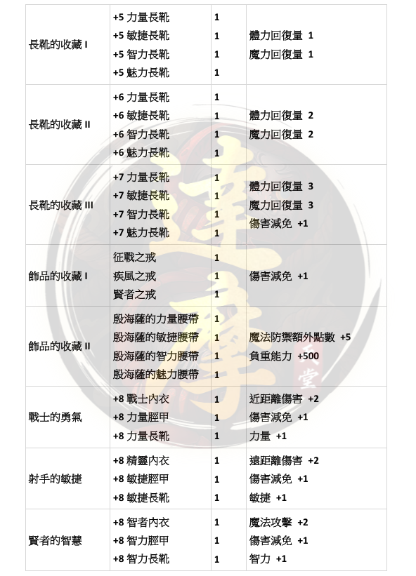 能力蒐集7.png