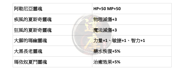 能力蒐集5.png