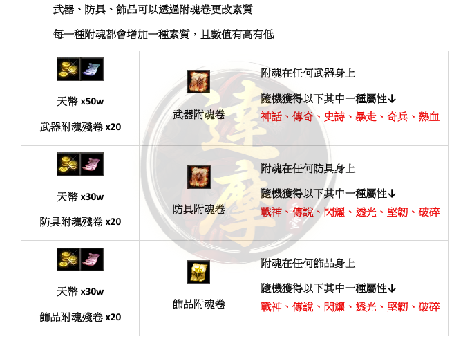 附魂系統2.png
