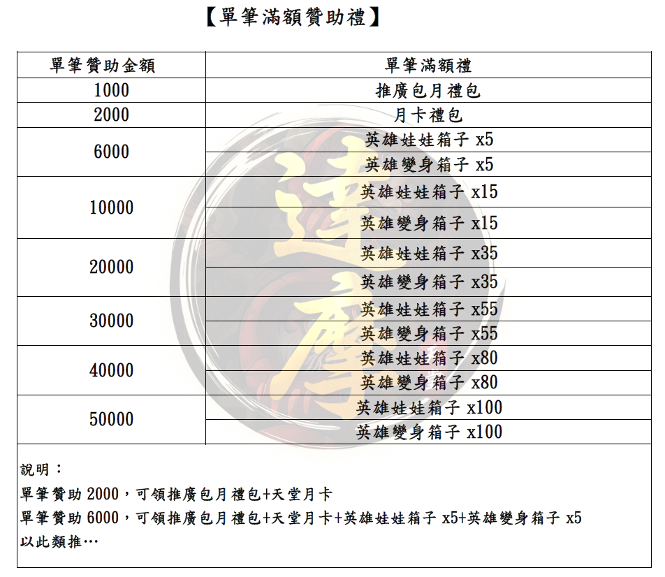 單筆滿額.png
