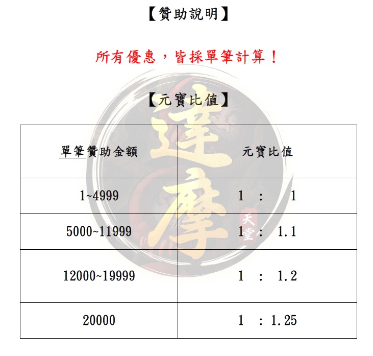 贊助說明.png