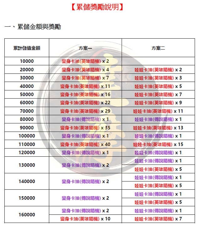 累儲.png
