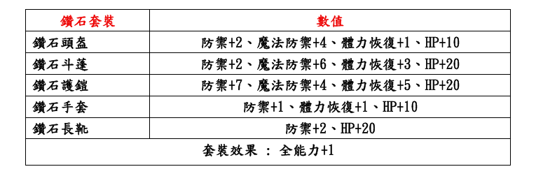 鑽石套裝.png