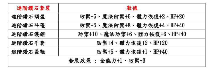 進階套裝.png