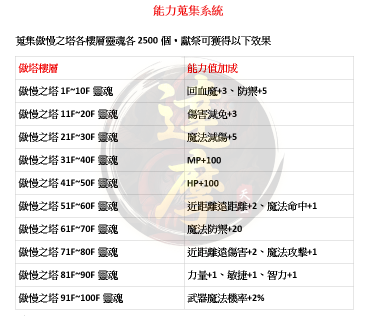 收集傲慢270.png
