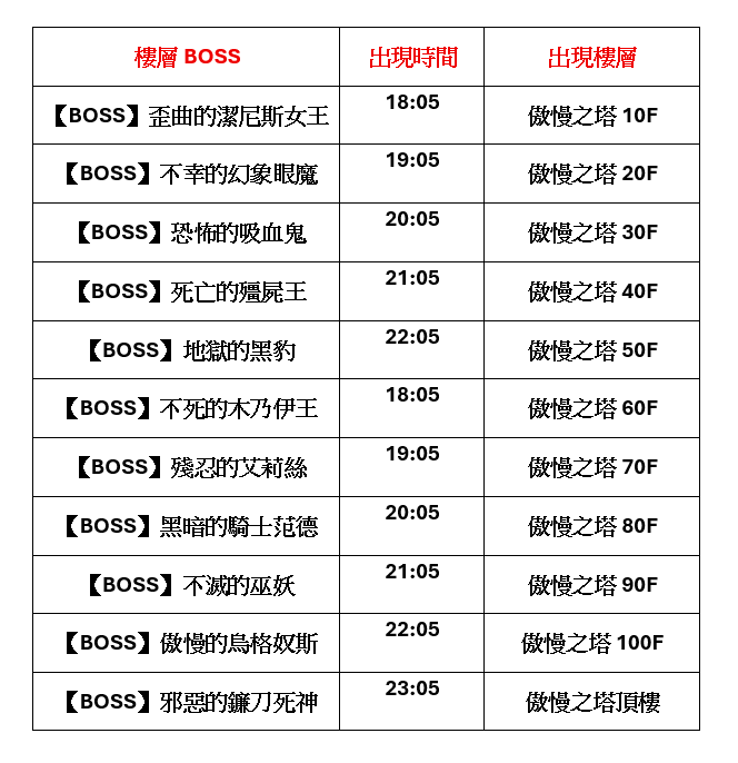 樓層BOSS.PNG